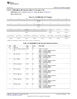 Предварительный просмотр 1041 страницы Texas Instruments AM335 Series Technical Reference Manual