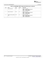 Предварительный просмотр 1042 страницы Texas Instruments AM335 Series Technical Reference Manual