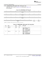 Предварительный просмотр 1046 страницы Texas Instruments AM335 Series Technical Reference Manual