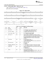 Предварительный просмотр 1048 страницы Texas Instruments AM335 Series Technical Reference Manual