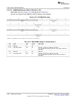 Предварительный просмотр 1050 страницы Texas Instruments AM335 Series Technical Reference Manual