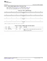 Предварительный просмотр 1051 страницы Texas Instruments AM335 Series Technical Reference Manual