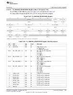 Предварительный просмотр 1055 страницы Texas Instruments AM335 Series Technical Reference Manual