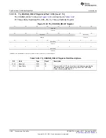 Предварительный просмотр 1056 страницы Texas Instruments AM335 Series Technical Reference Manual