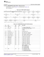 Предварительный просмотр 1057 страницы Texas Instruments AM335 Series Technical Reference Manual