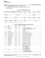 Предварительный просмотр 1063 страницы Texas Instruments AM335 Series Technical Reference Manual