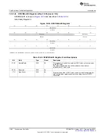 Предварительный просмотр 1064 страницы Texas Instruments AM335 Series Technical Reference Manual