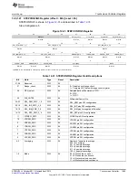 Предварительный просмотр 1065 страницы Texas Instruments AM335 Series Technical Reference Manual