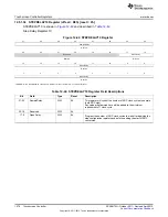 Предварительный просмотр 1076 страницы Texas Instruments AM335 Series Technical Reference Manual