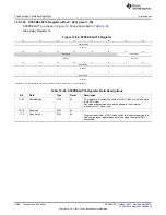 Предварительный просмотр 1088 страницы Texas Instruments AM335 Series Technical Reference Manual