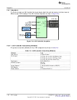 Предварительный просмотр 1100 страницы Texas Instruments AM335 Series Technical Reference Manual