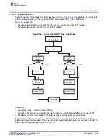 Предварительный просмотр 1109 страницы Texas Instruments AM335 Series Technical Reference Manual