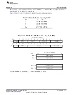 Предварительный просмотр 1111 страницы Texas Instruments AM335 Series Technical Reference Manual