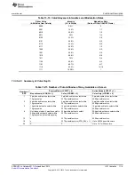 Предварительный просмотр 1115 страницы Texas Instruments AM335 Series Technical Reference Manual