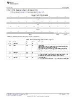 Предварительный просмотр 1131 страницы Texas Instruments AM335 Series Technical Reference Manual