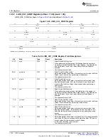 Предварительный просмотр 1136 страницы Texas Instruments AM335 Series Technical Reference Manual