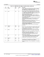 Предварительный просмотр 1140 страницы Texas Instruments AM335 Series Technical Reference Manual