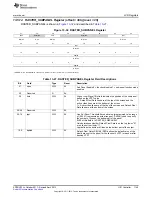 Предварительный просмотр 1145 страницы Texas Instruments AM335 Series Technical Reference Manual