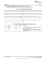 Предварительный просмотр 1146 страницы Texas Instruments AM335 Series Technical Reference Manual