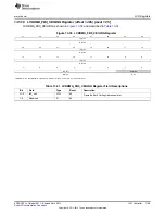 Предварительный просмотр 1149 страницы Texas Instruments AM335 Series Technical Reference Manual