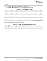 Предварительный просмотр 1150 страницы Texas Instruments AM335 Series Technical Reference Manual