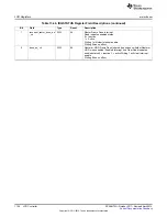 Предварительный просмотр 1156 страницы Texas Instruments AM335 Series Technical Reference Manual