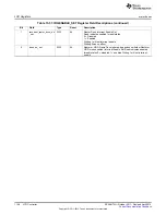 Предварительный просмотр 1158 страницы Texas Instruments AM335 Series Technical Reference Manual