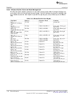 Предварительный просмотр 1168 страницы Texas Instruments AM335 Series Technical Reference Manual