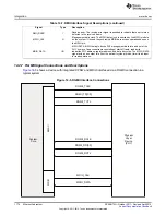 Предварительный просмотр 1174 страницы Texas Instruments AM335 Series Technical Reference Manual