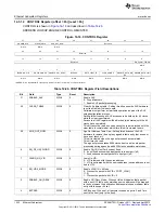 Предварительный просмотр 1242 страницы Texas Instruments AM335 Series Technical Reference Manual