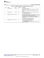 Предварительный просмотр 1243 страницы Texas Instruments AM335 Series Technical Reference Manual