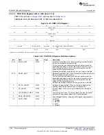 Предварительный просмотр 1250 страницы Texas Instruments AM335 Series Technical Reference Manual