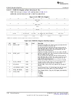 Предварительный просмотр 1252 страницы Texas Instruments AM335 Series Technical Reference Manual