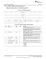 Предварительный просмотр 1254 страницы Texas Instruments AM335 Series Technical Reference Manual