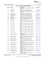 Предварительный просмотр 1256 страницы Texas Instruments AM335 Series Technical Reference Manual