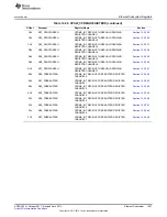 Предварительный просмотр 1257 страницы Texas Instruments AM335 Series Technical Reference Manual