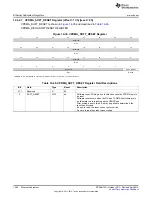 Предварительный просмотр 1264 страницы Texas Instruments AM335 Series Technical Reference Manual