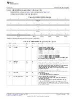 Предварительный просмотр 1265 страницы Texas Instruments AM335 Series Technical Reference Manual