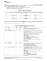 Предварительный просмотр 1267 страницы Texas Instruments AM335 Series Technical Reference Manual