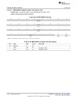 Предварительный просмотр 1270 страницы Texas Instruments AM335 Series Technical Reference Manual