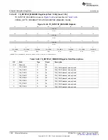 Предварительный просмотр 1280 страницы Texas Instruments AM335 Series Technical Reference Manual