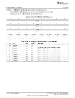 Предварительный просмотр 1282 страницы Texas Instruments AM335 Series Technical Reference Manual