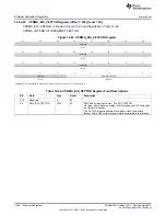 Предварительный просмотр 1284 страницы Texas Instruments AM335 Series Technical Reference Manual