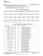 Предварительный просмотр 1287 страницы Texas Instruments AM335 Series Technical Reference Manual