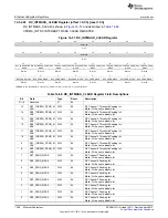 Предварительный просмотр 1288 страницы Texas Instruments AM335 Series Technical Reference Manual