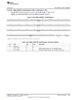 Предварительный просмотр 1289 страницы Texas Instruments AM335 Series Technical Reference Manual