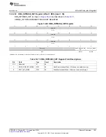 Предварительный просмотр 1291 страницы Texas Instruments AM335 Series Technical Reference Manual