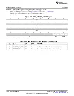 Предварительный просмотр 1292 страницы Texas Instruments AM335 Series Technical Reference Manual