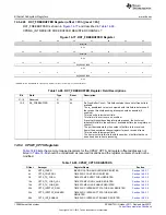 Предварительный просмотр 1308 страницы Texas Instruments AM335 Series Technical Reference Manual