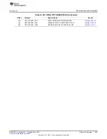 Предварительный просмотр 1309 страницы Texas Instruments AM335 Series Technical Reference Manual